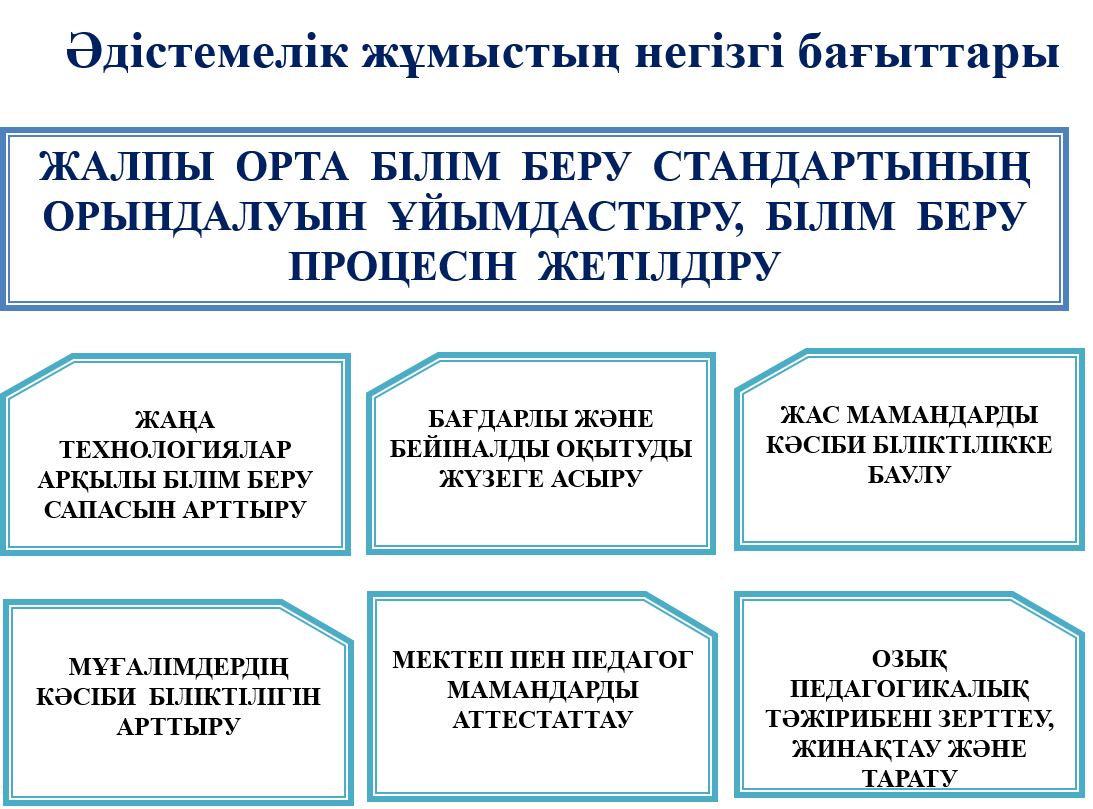 Мектептегі әдістемелік жұмысының жүйесі