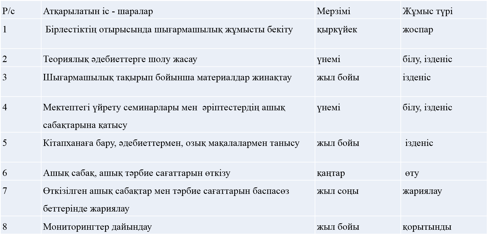 Менің педагогикалық негізгі  ұстанымдарым