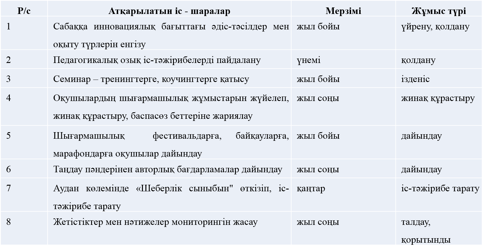 Менің педагогикалық негізгі  ұстанымдарым