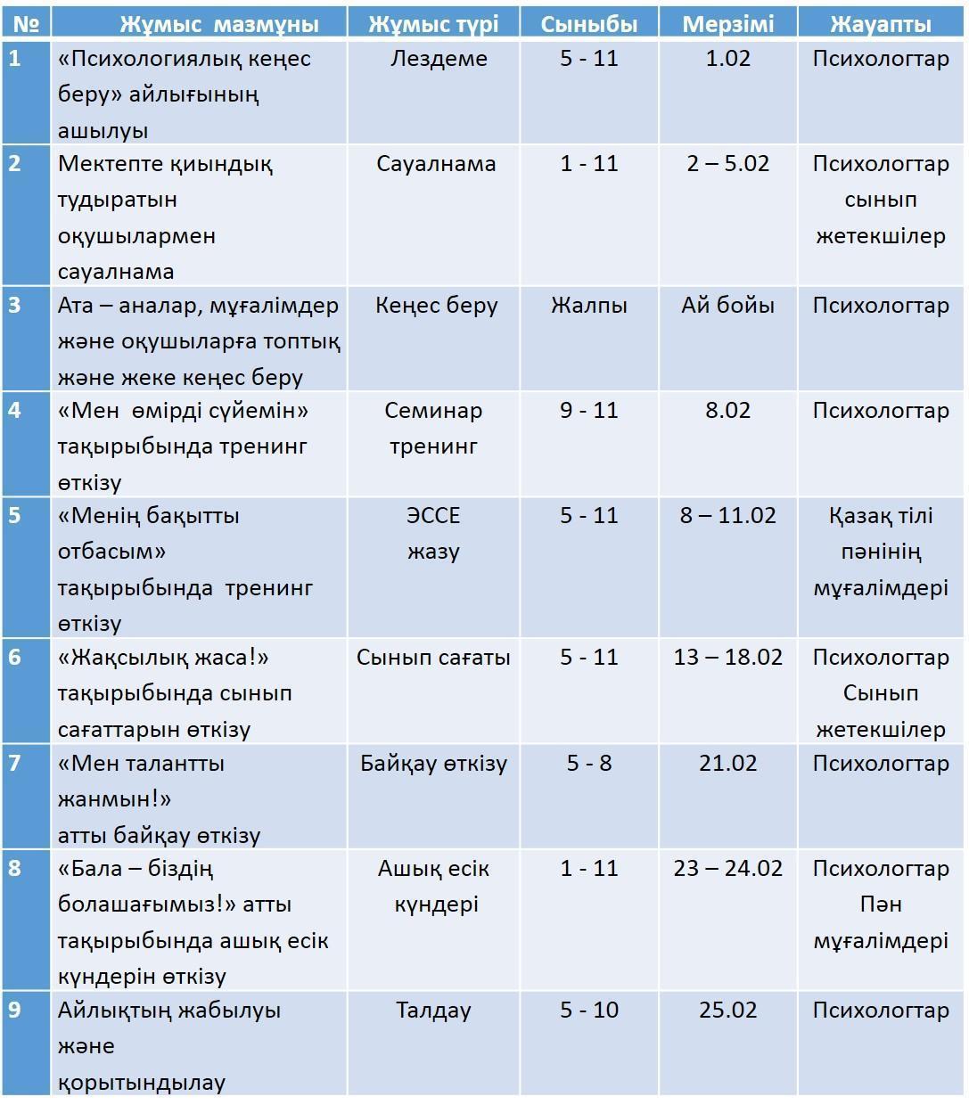 ОМГ психологиялық кеңес беру айлығында өткізілген іс-шаралар