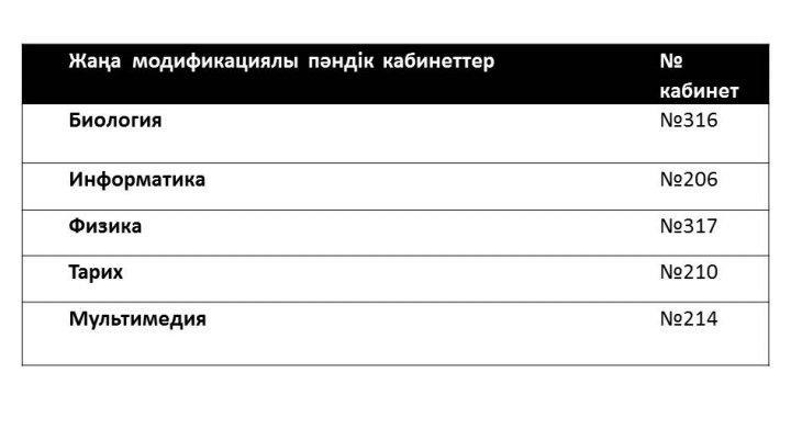 Оқытудың   ақпараттық  -коммуникациялық    технологияларын  енгізу