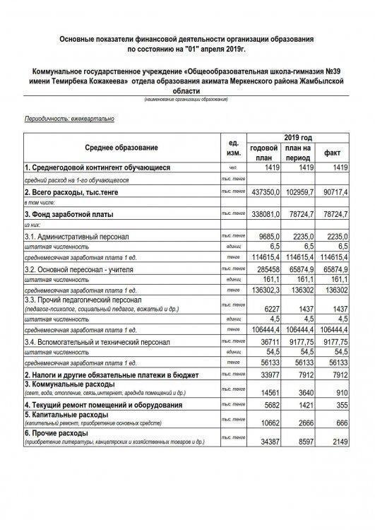 Основные показатели финансовой деятельности организации образования по состоянию на "01" апреля 2019г.