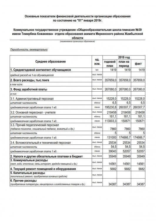 Основные показатели финансовой деятельности организации образования по состоянию на "01" января 2019г.