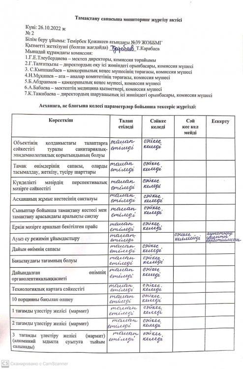 Тамақтану сапасына мониторинг жүргізу актісі