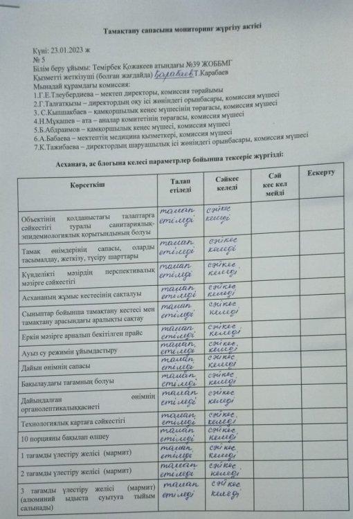 Тамақтану сапасына мониторинг жүргізу актісі