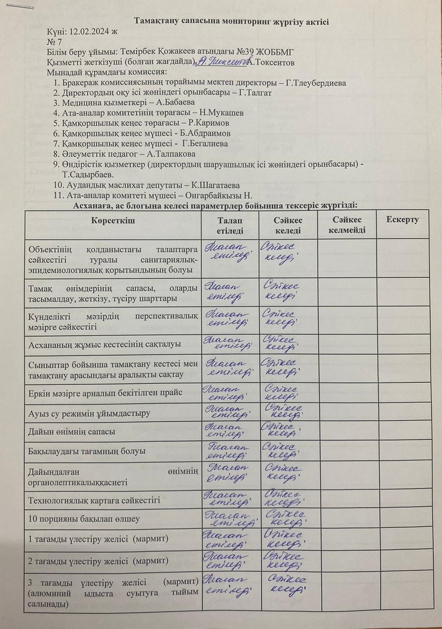 Тамақтану сапасына мониторинг жүргізу қорытындысы туралы ақпарат.