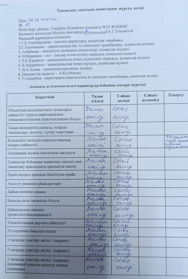 Тамақтану сапасына мониторинг жүргізу қорытындысы бойынша