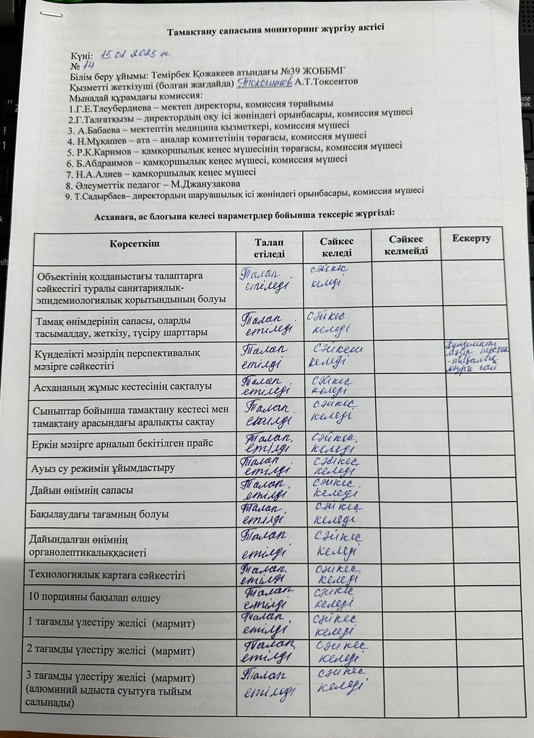 Тамақтану сапасына мониторинг жүргізу қортындысы бойынша.