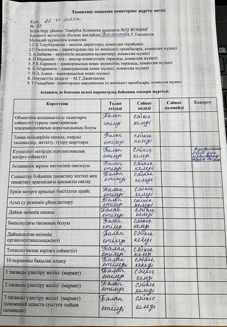 Тамақтану сапасына мониторинг жүргізу қортындысы бойынша.
