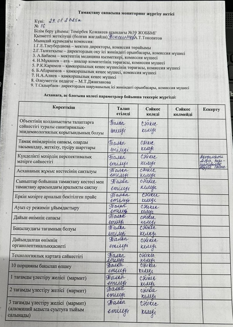 Тамақтану сапасына мониторинг жүргізу қортындысы бойынша.