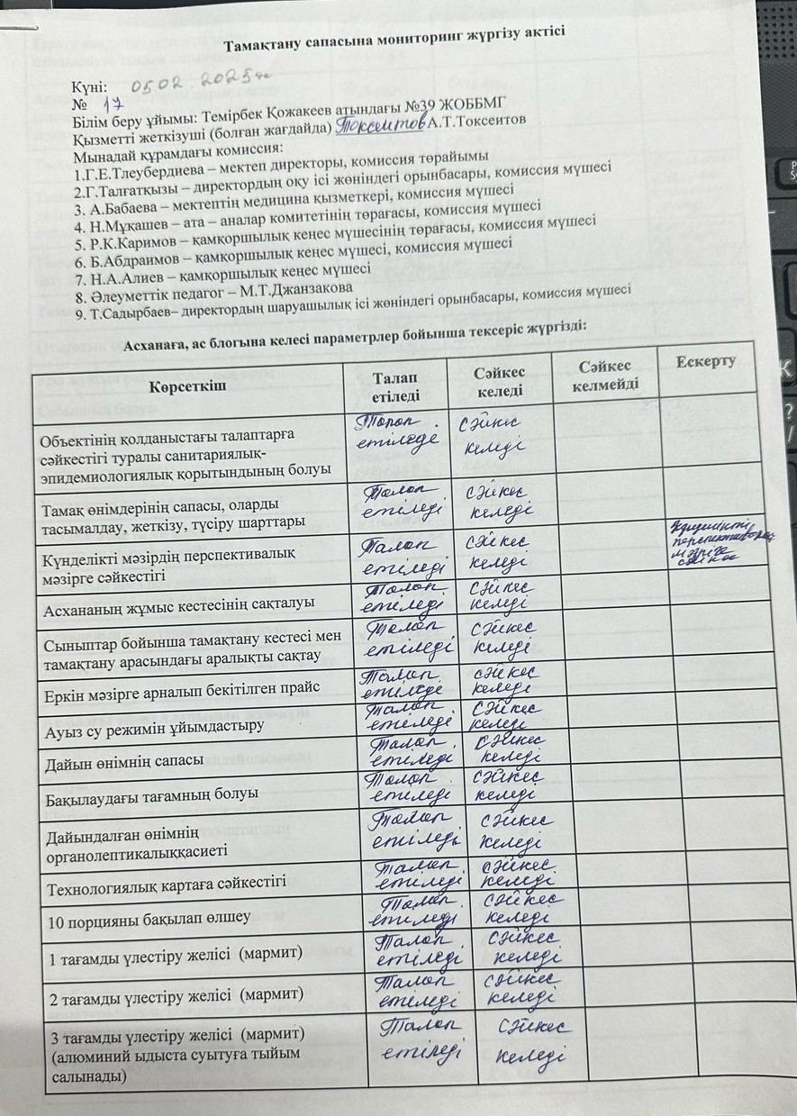 Тамақтану сапасына мониторинг жүргізу қортындысы бойынша