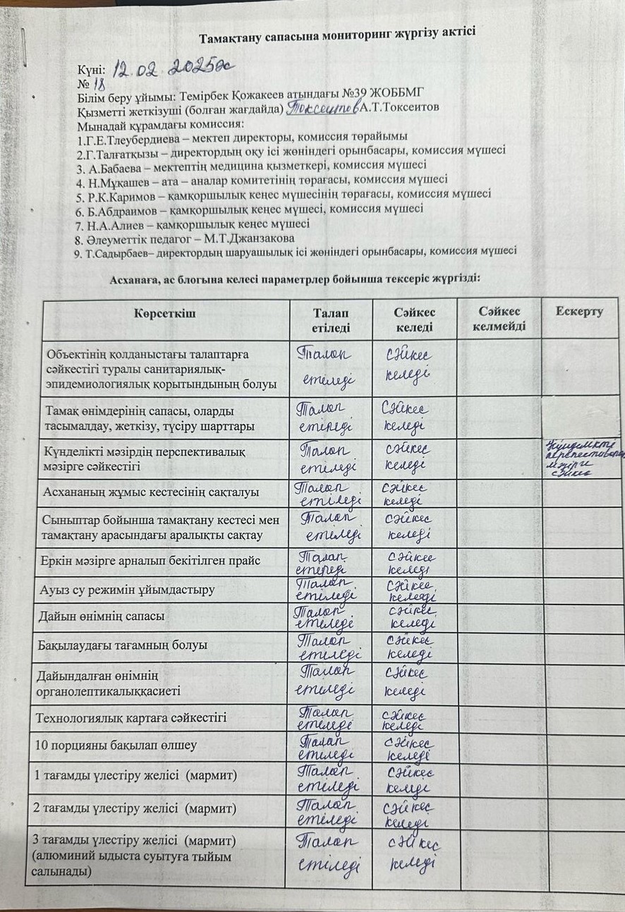 Тамақтану сапасына мониторинг жүргізу қортындысы бойынша