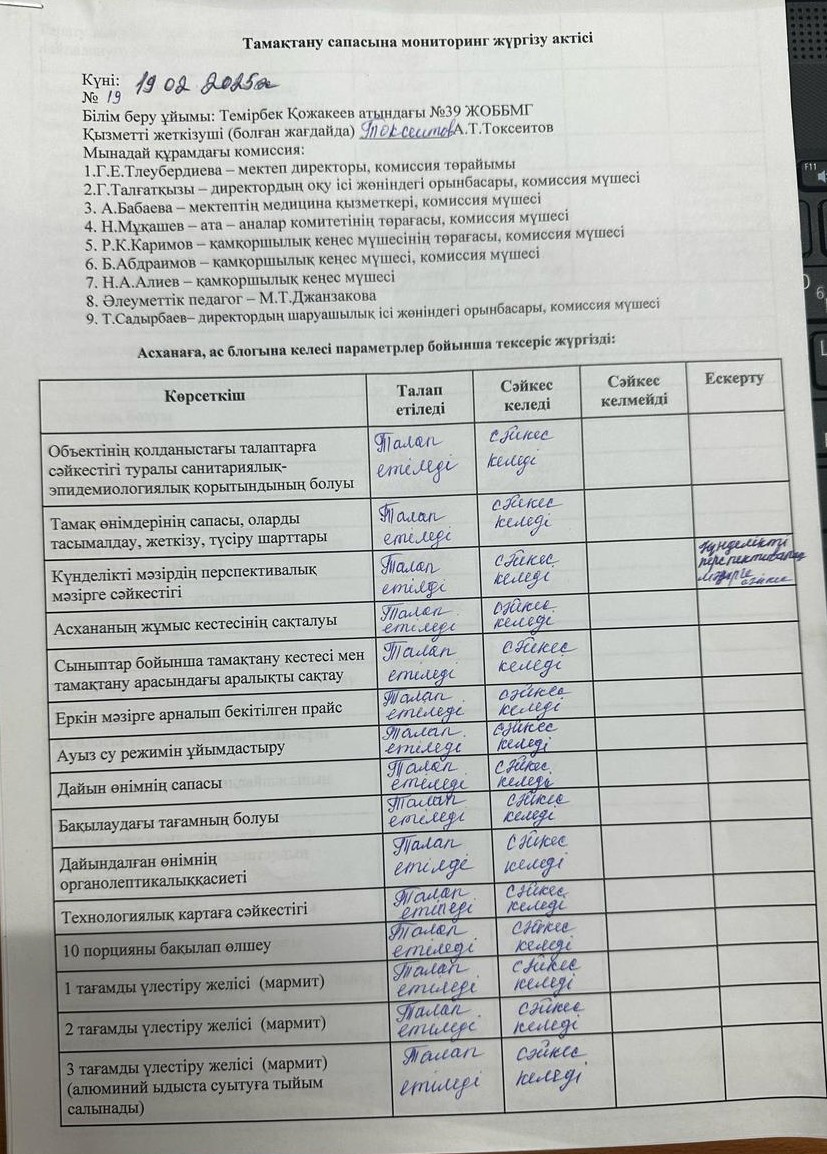 Тамақтану сапасына мониторинг жүргізу қортындысы бойынша