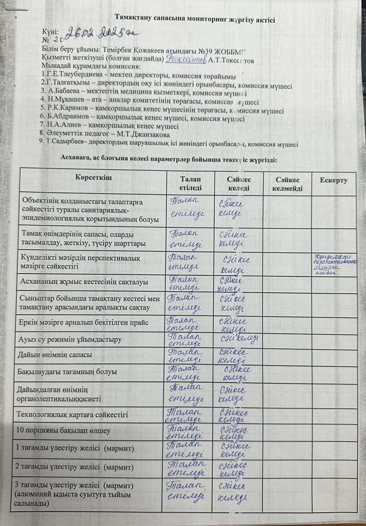 Тамақтану сапасына мониторинг жүргізу қортындысы бойынша