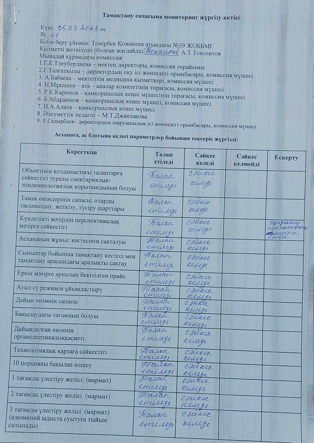 Тамақтану сапасынамониторинг жүргізу актісі