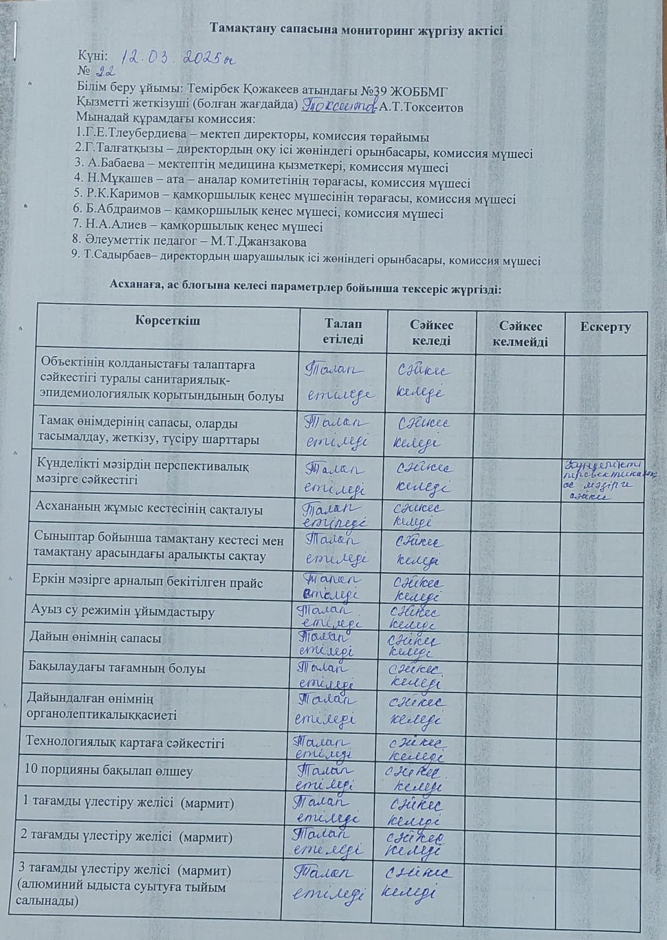 Тамақтану сапасынамониторинг жүргізу  қортындысы бойынша