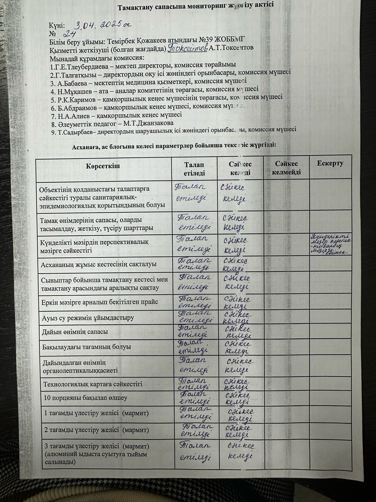 Тамақтану сапасына мониторинг жүргізу қортындысы бойынша.