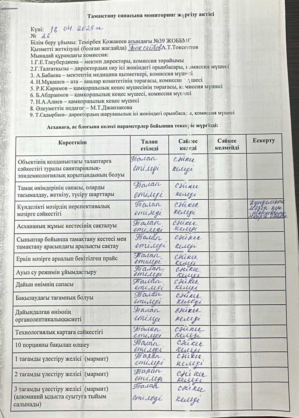 Тамақтану сапасына мониторинг жүргізу қортындысы бойынша.