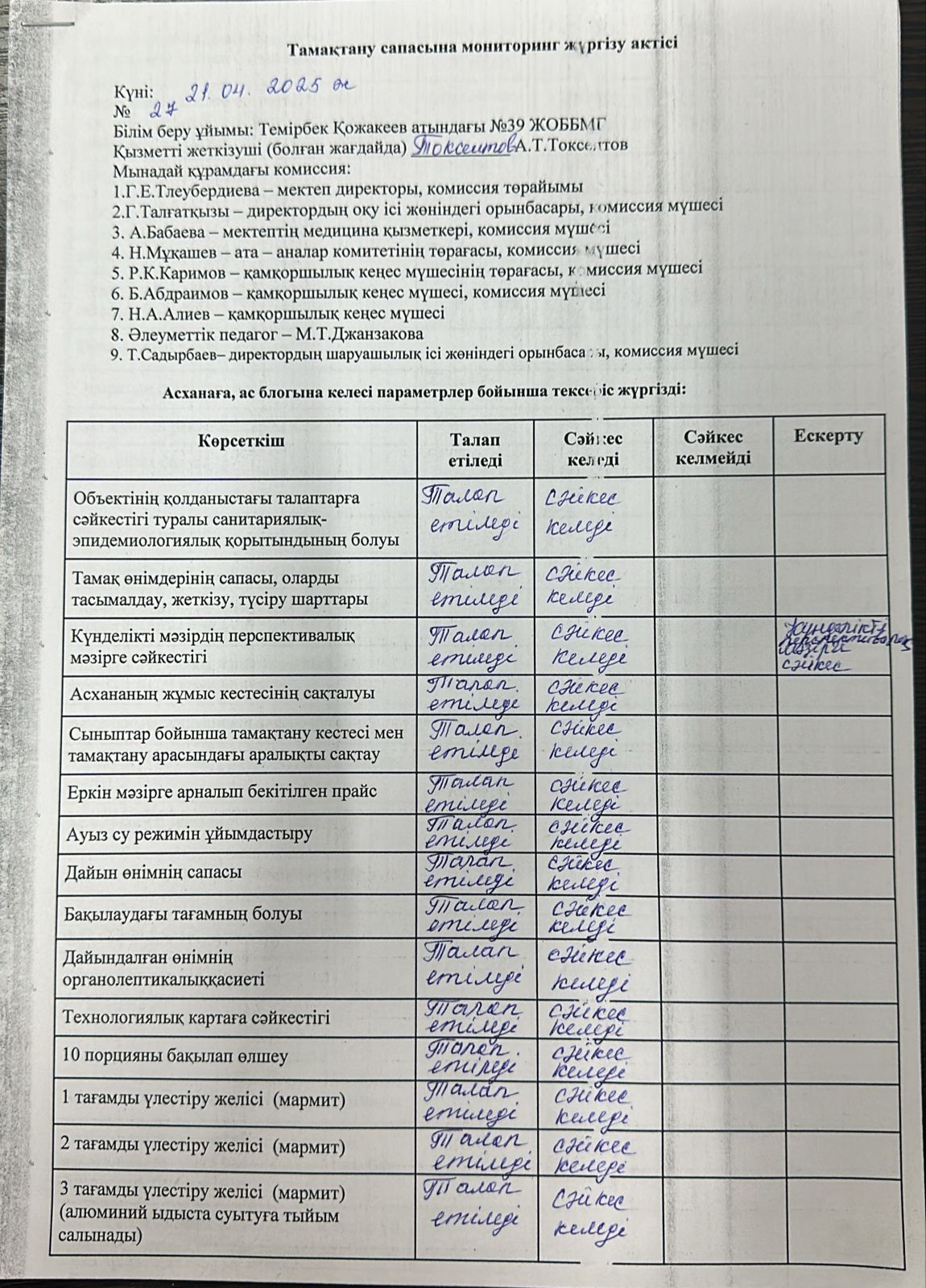 Тамақтану сапасына мониторинг жүргізу қортындысы бойынша.