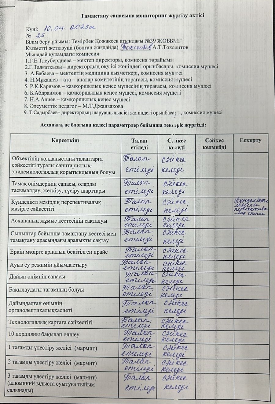 Тамақтану сапасына мониторинг жүргізу қортындысы бойынша.