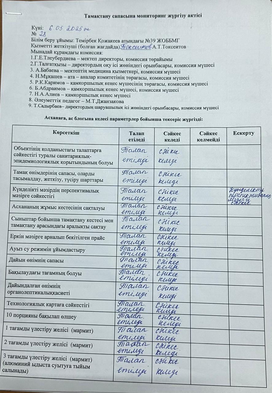 Тамақтану сапасына мониторинг жүргізу қортындысы бойынша.