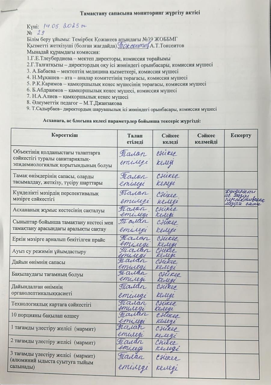 Тамақтану сапасына мониторинг жүргізу қортындысы бойынша.
