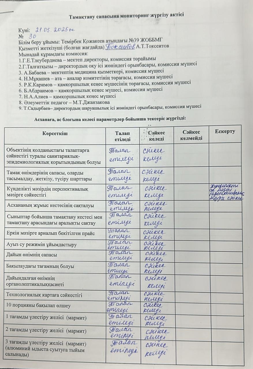 Тамақтану сапасына мониторинг жүргізу қортындысы бойынша.