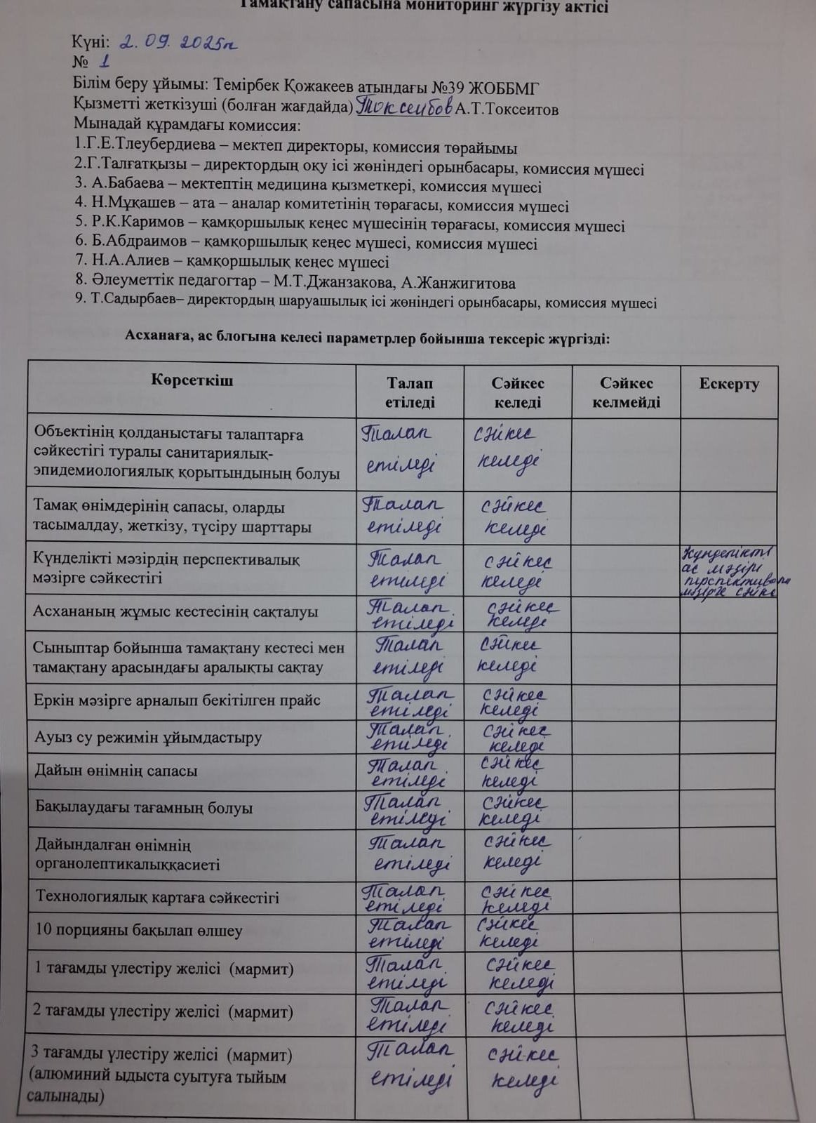 Тамақтану сапасына мониторинг жүргізу қортындысы бойынша