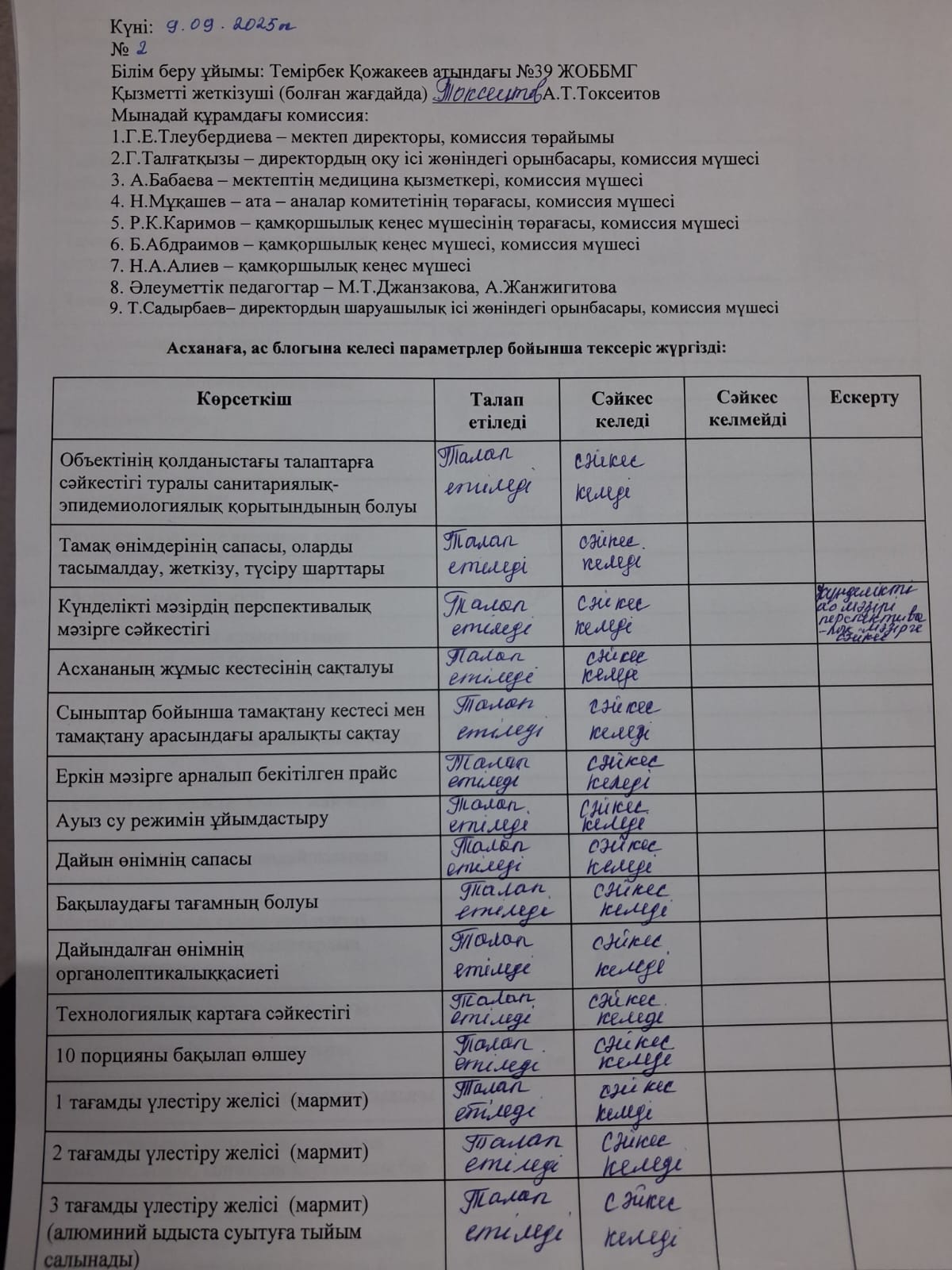 Тамақтану сапасына мониторинг жүргізу қортындысы бойынша