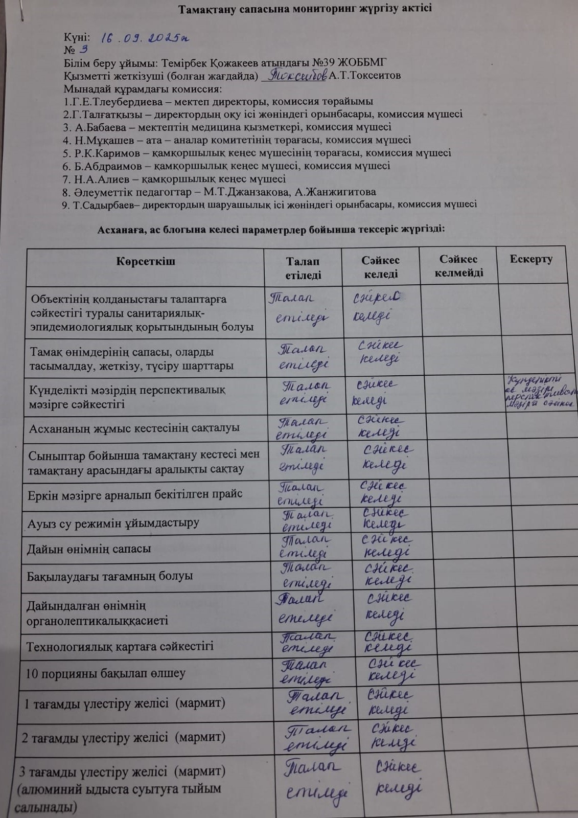 Тамақтану сапасына мониторинг жүргізу қортындысы бойынша