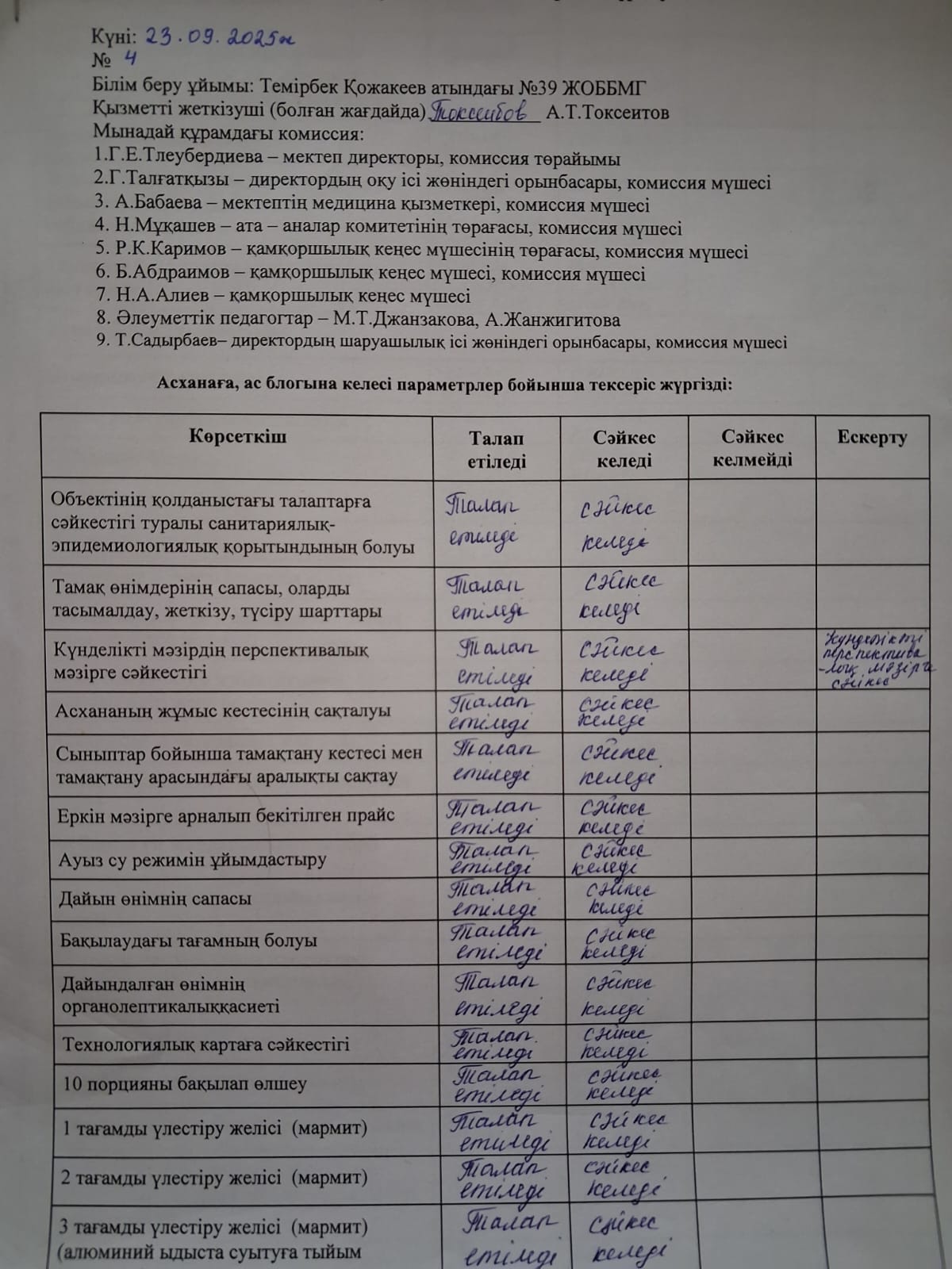 Тамақтану сапасына мониторинг жүргізу қортындысы бойынша
