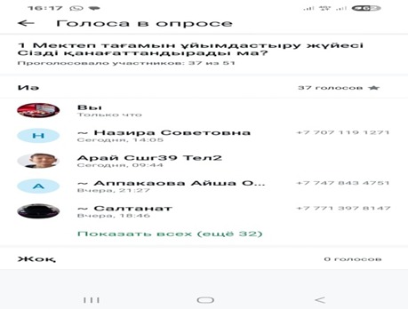 «Тағамға ата-ананың көзқарасы»  атты тақырыбында сауалнама жүргізді.