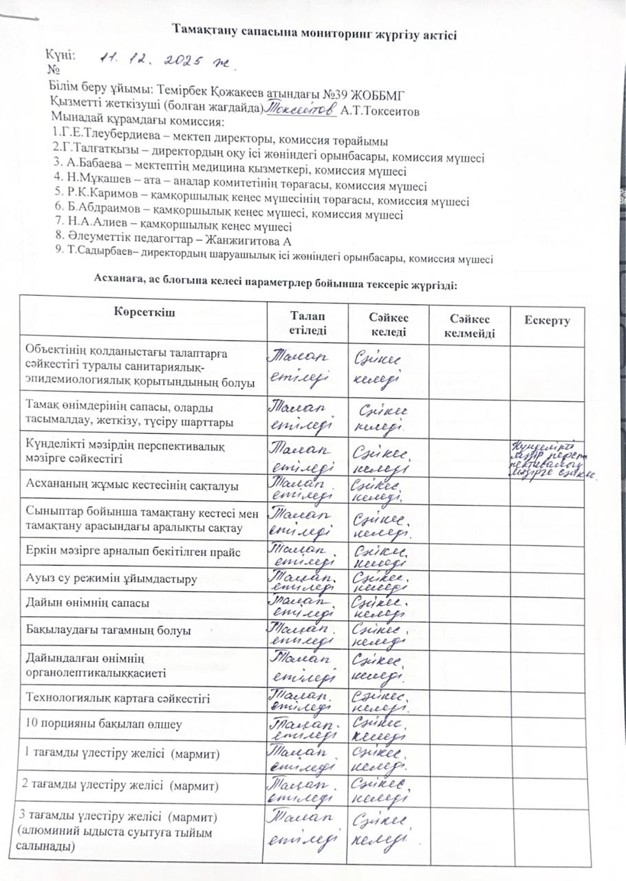 Тамақтану сапасына мониторинг жүргізу қортындысы бойынша.