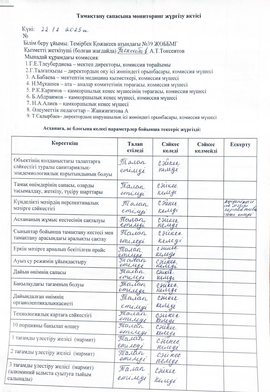 Тамақтану сапасына мониторинг жүргізу қортындысы бойынша.