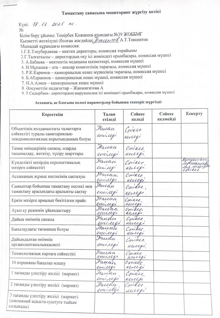 Тамақтану сапасына мониторинг жүргізу қортындысы бойынша.